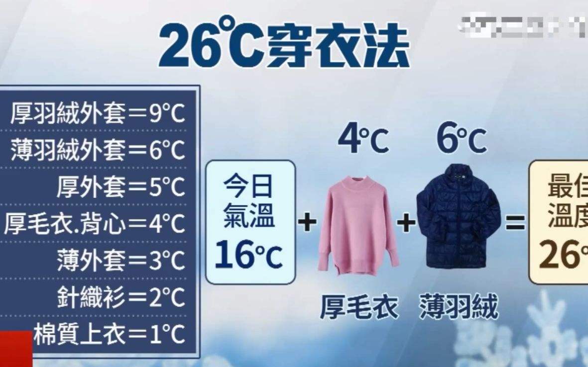 天冷了，学校定做校服的穿衣法则